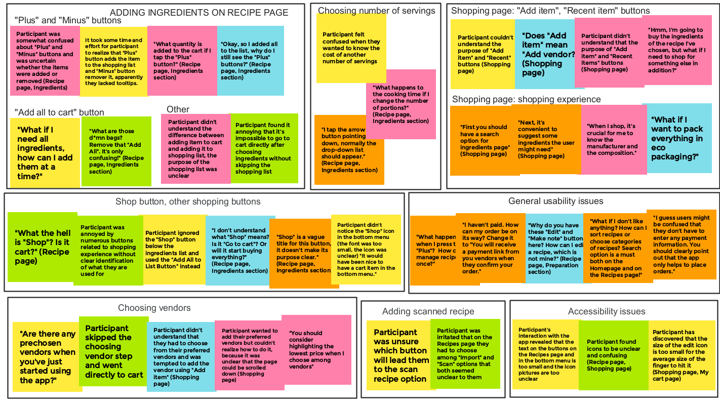 Affinity diagram