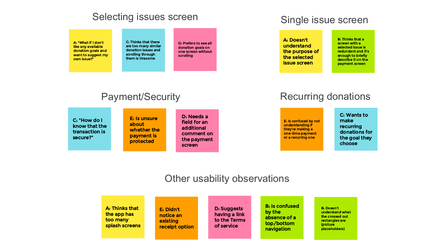 Affinity diagram