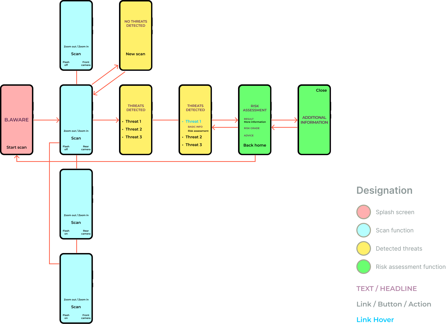 Sitemap