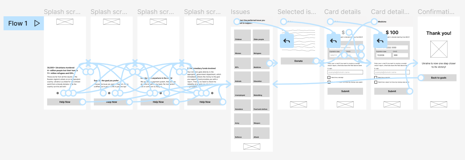 Digital wireframes