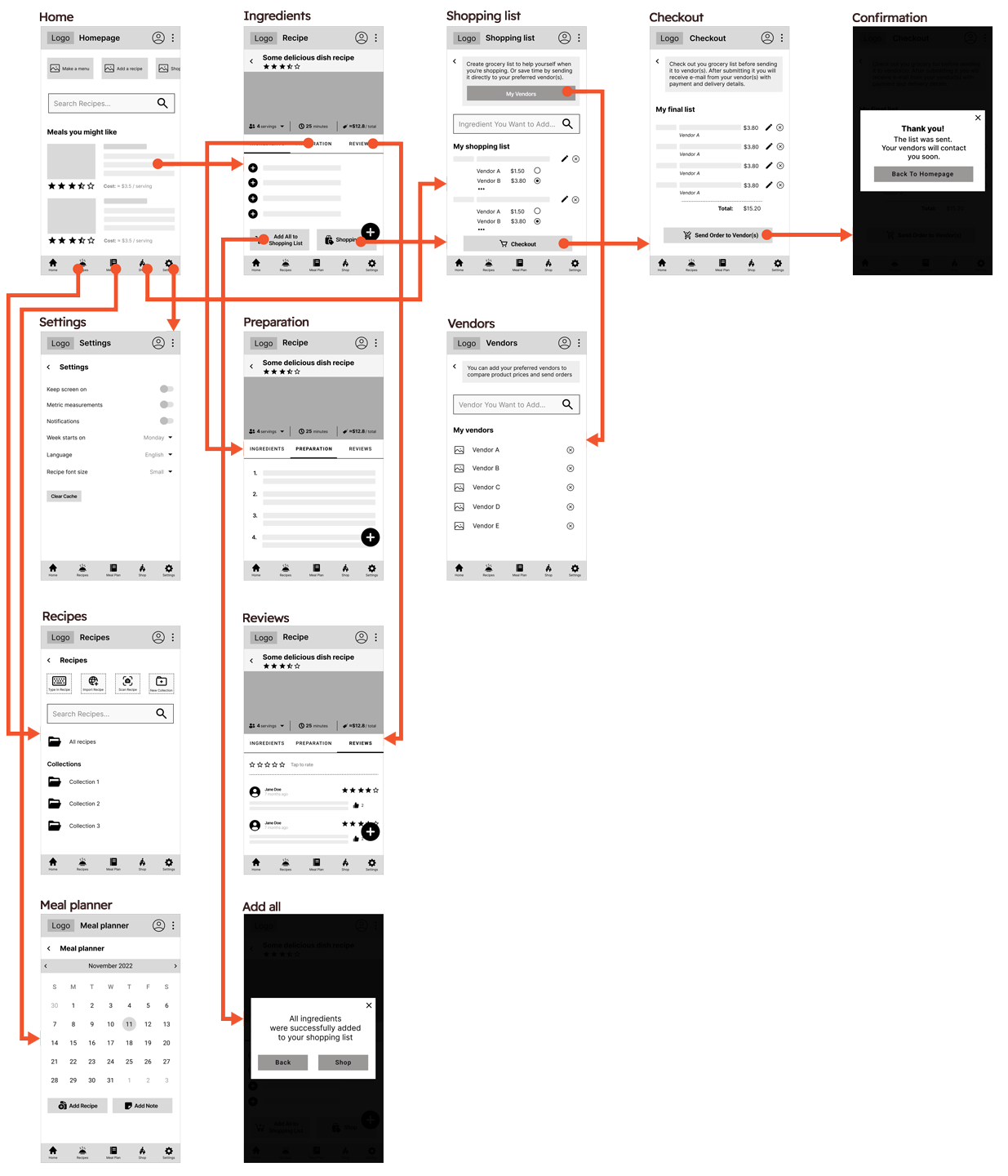 Digital wireframes